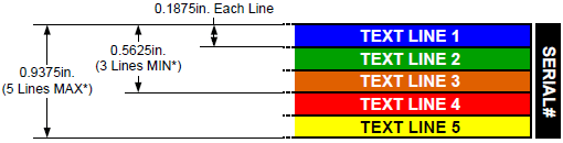 SureView Label Sizing Options